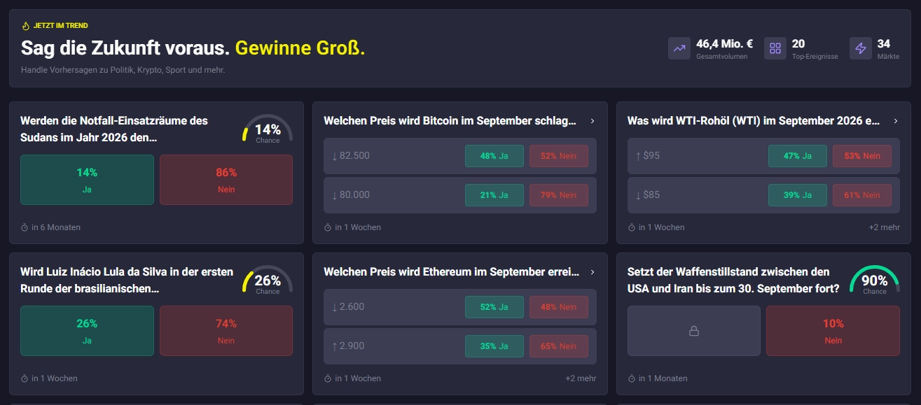 Prognosemärkte von Dracula Casino mit Wahrscheinlichkeiten und Kategorien wie Politik, Krypto und Finanzen